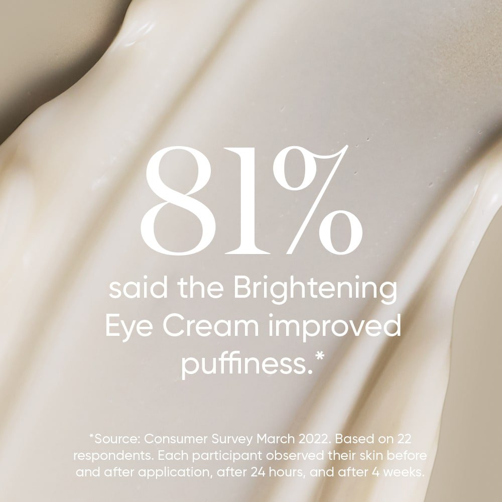 ManukaRx Vitamin C Brightening Eye Cream Consumer Survey Results