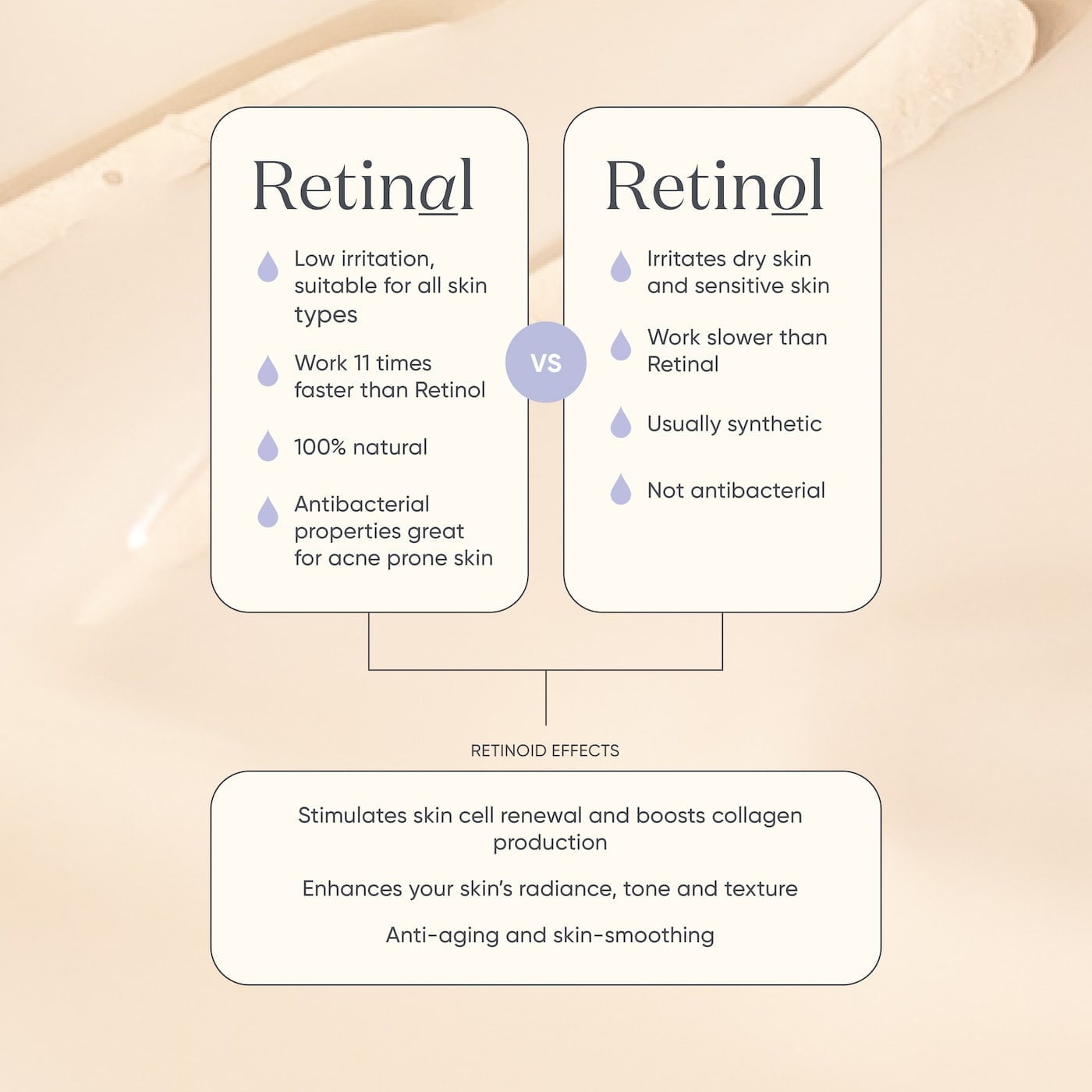 0 Firming Collection Firming Serum