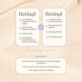 0 Firming Collection Firming Serum